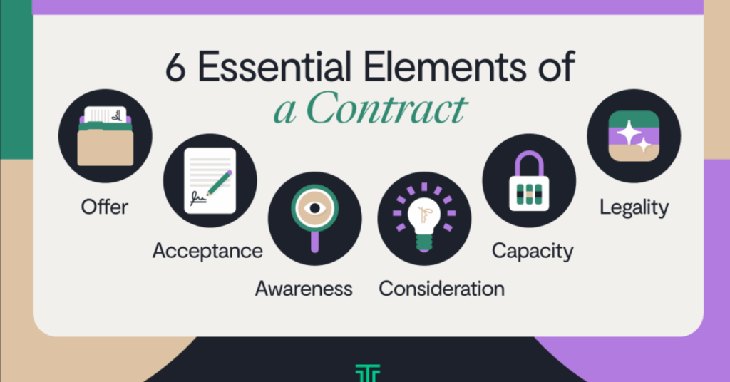 “6 Essential Elements of a Contract”
