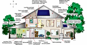 Top Trends in Residential Construction