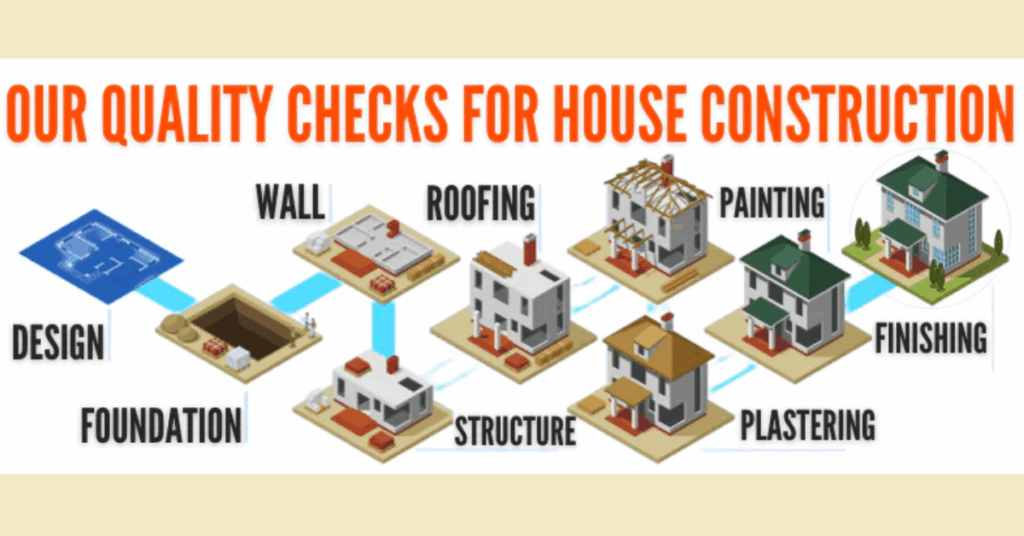 Quality Construction Matters
